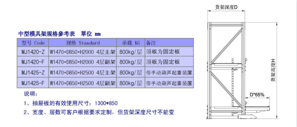 模具货架,抽屉式货架,南京欧亚德,南京货架