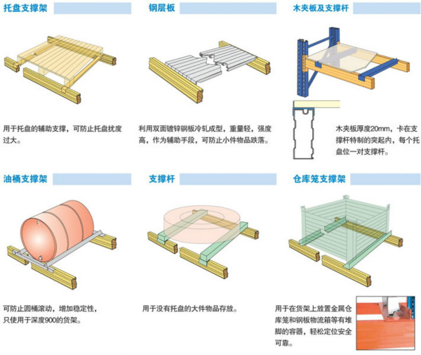 南京仓储货架 不可忽视的重型货架功能附件及应用