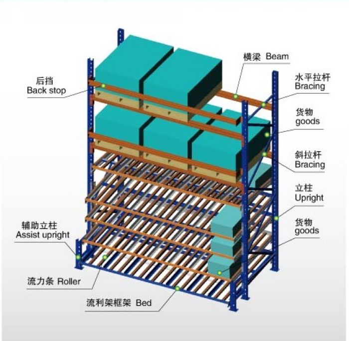 流利式货架,重型流利式货架,南京货架公司