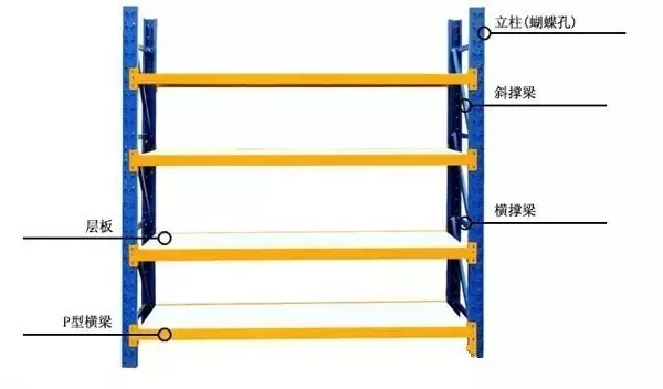 仓库货架,仓储货架,轻型货架