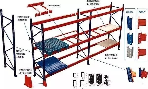 仓库货架,仓储货架,横梁式货架
