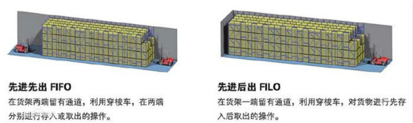 穿梭式货架,穿梭车货架,南京穿梭式货架