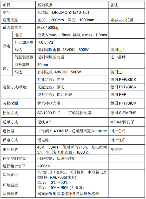 穿梭式货架,穿梭车货架,子母车货架